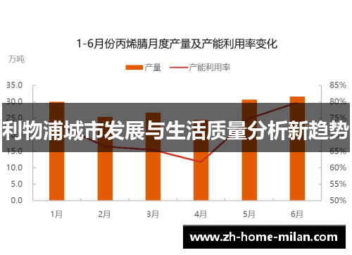 利物浦城市发展与生活质量分析新趋势